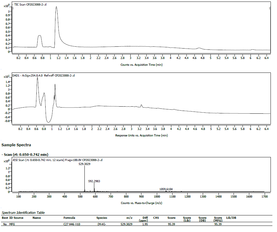 化合物純度和質(zhì)譜檢測(cè),Compound purity and mass spectrometry detection