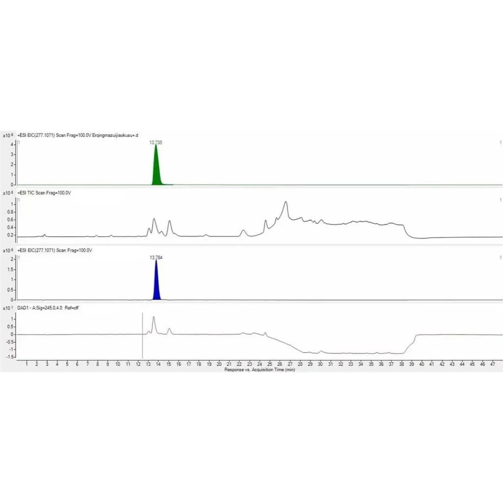 化學(xué)成分定量分析,Quantitative analysis of chemical composition