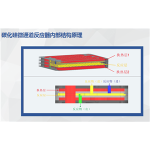 板式碳化硅微通道反應(yīng)器,SiC microflow continous board reactor for lab trial