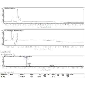 化合物純度和質(zhì)譜檢測(cè),Compound purity and mass spectrometry detection