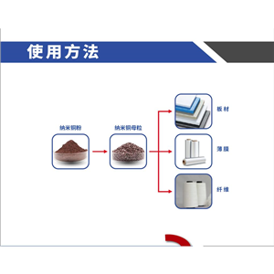 納米銅粉體,Nano copper powder