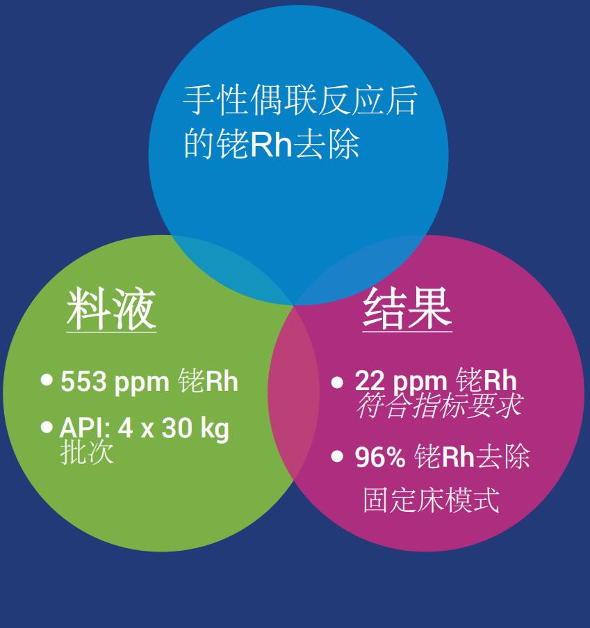 (金屬清除劑）SPM32