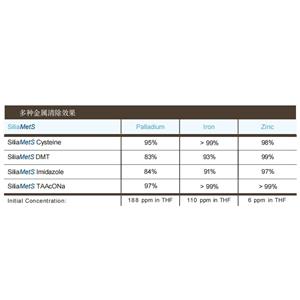 (贵金属清除剂）清除多种金属