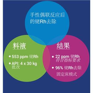 (金屬清除劑）SPM32