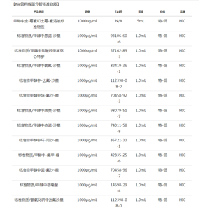 兽药残留检测标准物质hic