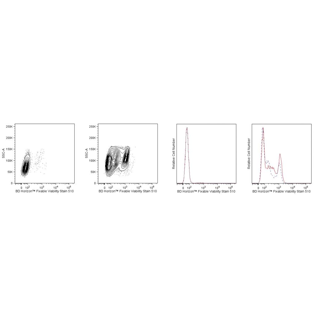 BD Pharmingen 可固定活性染色劑510,Fixable Viability Stain 510