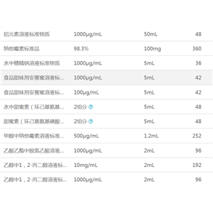 零食專項抽檢標準品hic食品檢測標物