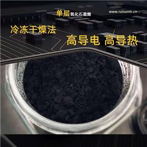 氧化石墨烯,Graphene Oxide