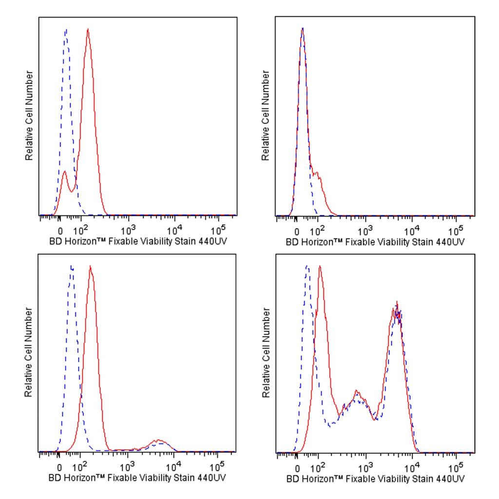BD Horizon? 可固定活細(xì)胞染料440UV,Fixable Viability Stain 440UV