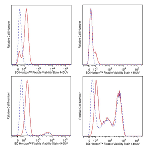 BD Horizon? 可固定活細(xì)胞染料440UV