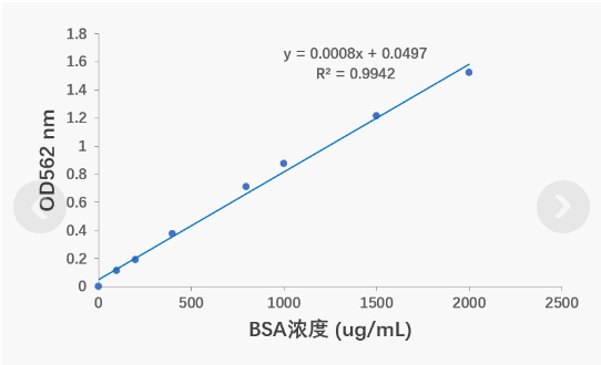 蛋白質(zhì)定量試劑盒（BCA法）