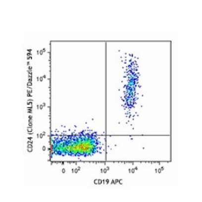 PE/Dazzle 594 anti-human CD24 Antibody(Biolegend 311134 )