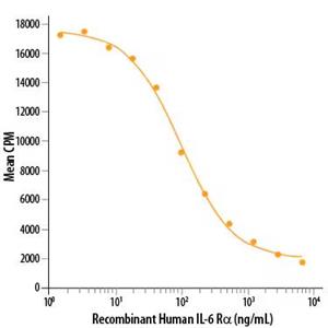 Recombinant Human IL-6R alpha Protein 25ug(R&D Systems 227-SR)