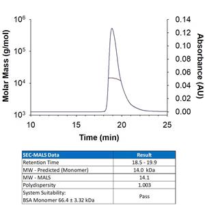 Recombinant Human GM-CSF Protein 10ug(R&D Systems 215-GM/CF)