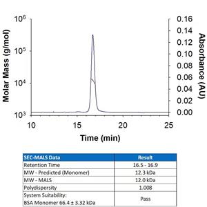 Recombinant Human IL-13 Protein 25ug(R&D Systems 213-ILB/CF)