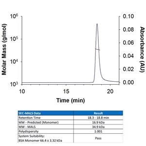 Recombinant Human IFN-gamma Protein 100ug(R&D Systems 285-IF/CF)