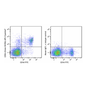 APC/Cyanine7 anti-human CD56 (NCAM) Antibody(Biolegend 318332)