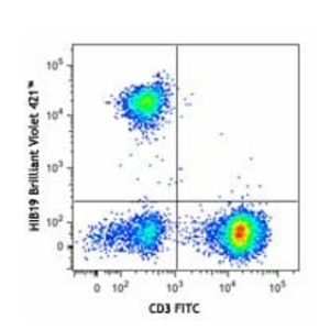 Brilliant Violet 421 anti-human CD19 Antibody(Biolegend 302234)