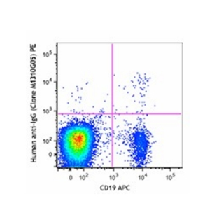 PE anti-human IgG Fc Antibody(Biolegend 410708)