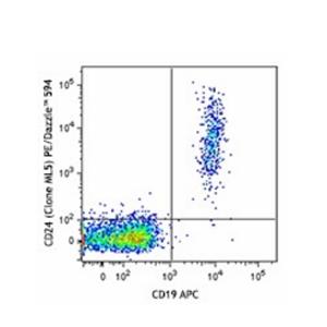 PE/Dazzle 594 anti-human CD24 Antibody(Biolegend 311134 )