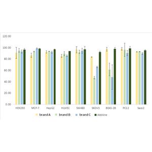 SuperKine? 快速細(xì)胞凍存液（無血清/無蛋白）