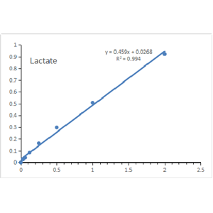 CheKine? 乳酸检测试剂盒（微量法）