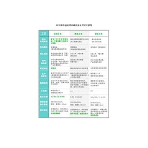 氨基硅烷低聚物,aminosilane oligomer