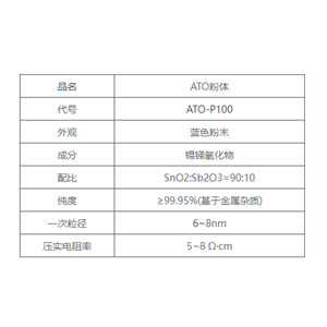 納米氧化錫銻粉體,Antimony tin oxide