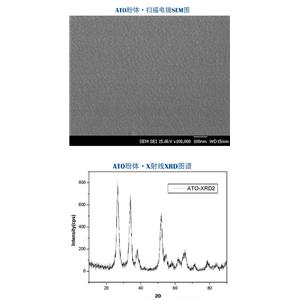 納米氧化錫銻粉體,Antimony tin oxide