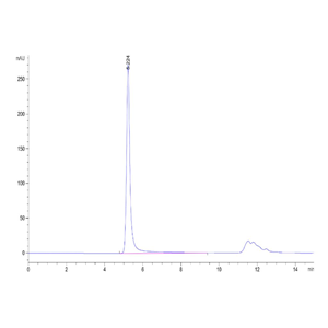 Biotinylated VLP Control (恺佧蛋白 GPR-HM05CB)