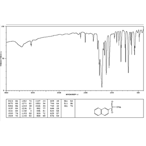 2-萘磺酸鈉,Sodium 2-naphthalenesulfonate