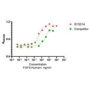 重组人成纤维细胞生长因子4,Recombinant Human FGF-4