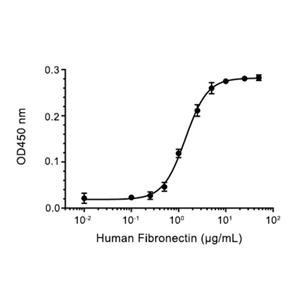 重組人纖連蛋白,Recombinant Human Fibronectin