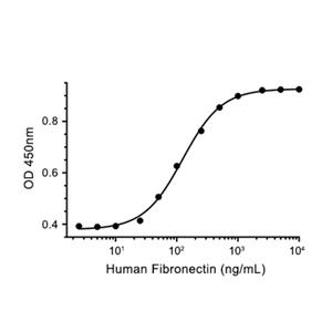 Recombinant Human Fibronectin-GMP重組人纖連蛋白