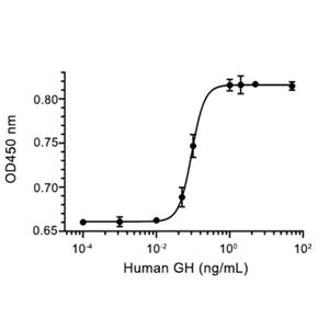 Recombinant Human GH重組人生長激素