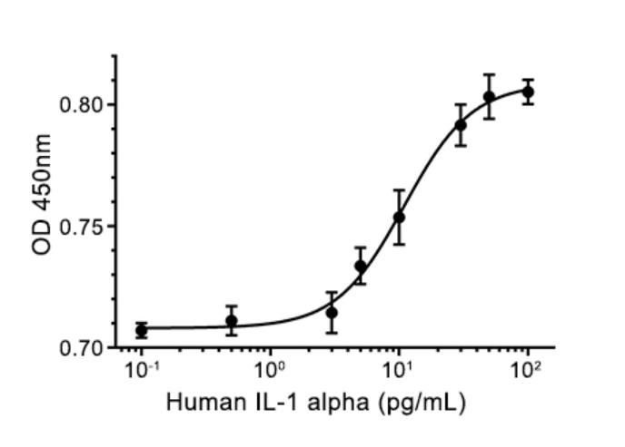 重組人白細(xì)胞介素-1α,Recombinant Human IL-1a