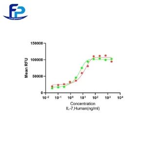 重組人白介素-13,Recombinant Human IL-13