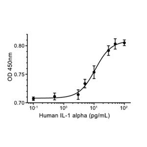 重組人白細(xì)胞介素-1α,Recombinant Human IL-1a
