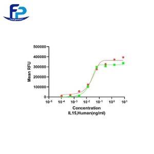 Recombinant Human IL-15重組人白介素-15