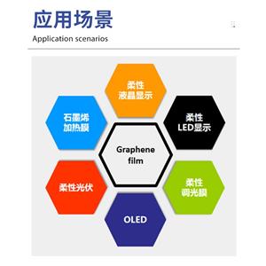 透明石墨烯薄膜\PET基底石墨烯薄膜\單層/雙層/四層薄膜\石墨烯薄膜卷材\CVD制備,PET-based graphene film