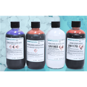 Ethos Biosciences代理