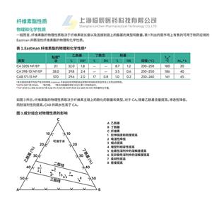 醋酸纖維素,cellulose acetate