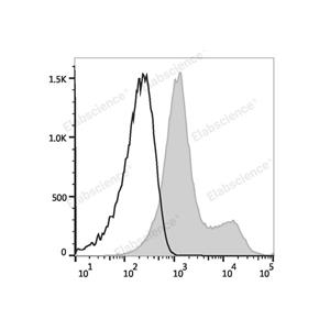 PE 抗小鼠/大鼠 CD29抗體[HMβ1-1]Elabscience流式抗體-E-AB-F1309D,PE Anti-Mouse/Rat CD29 Antibody[HMβ1-1