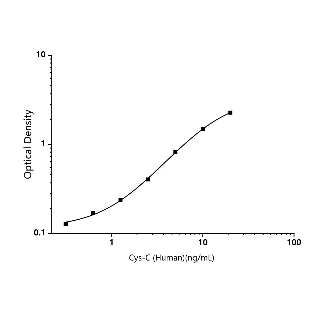 人胱抑素C(Cys-C)ELISA試劑盒,Human Cys-C (Cystatin C) ELISA Kit