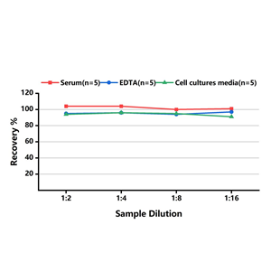 人腫瘤壞死因子α(TNF-α)ELISA試劑盒,Human TNF-α (Tumor Necrosis Factor Alpha) ELISA Kit