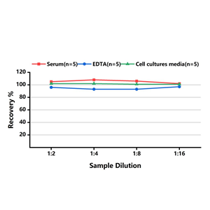 人單核細胞趨化蛋白1(MCP-1)ELISA試劑盒,Human MCP-1 (Monocyte Chemotactic Protein 1) ELISA Kit