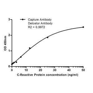 C Reactive Protein (6D1)鼠单抗,C Reactive Protein (6D1) Mouse Monoclonal Antibody