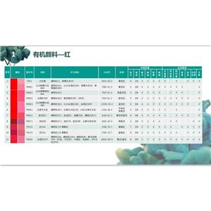 颜料红254,pigment red 254