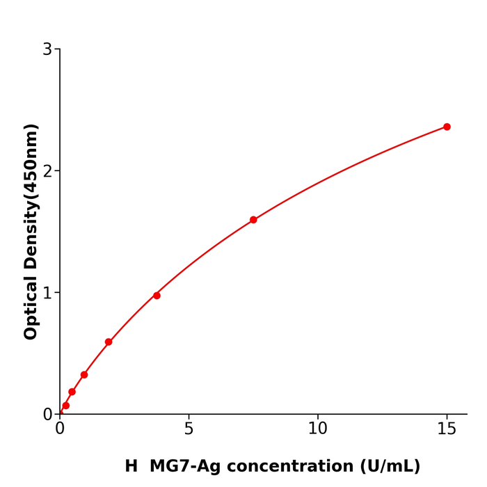 人胃癌抗原(MG7-Ag)检测试剂盒,Human MG7-Ag ELISA KIT