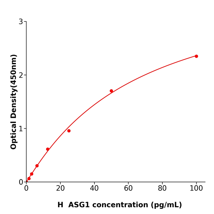 人去唾液酸糖蛋白受体1(ASG1)测定试剂盒,Human ASG1 ELISA KIT